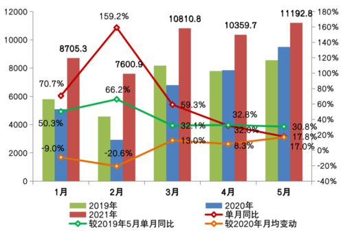 5月商品住宅供應(yīng)低迷與百?gòu)?qiáng)房企業(yè)績(jī)?cè)鏊俜啪彽挠绊懠拔錆h企業(yè)網(wǎng)站建設(shè)的重要性