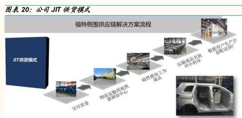 福然德 從汽車鋼材物流龍頭到鋁壓鑄新賽道，供應(yīng)鏈優(yōu)勢再顯鋒芒