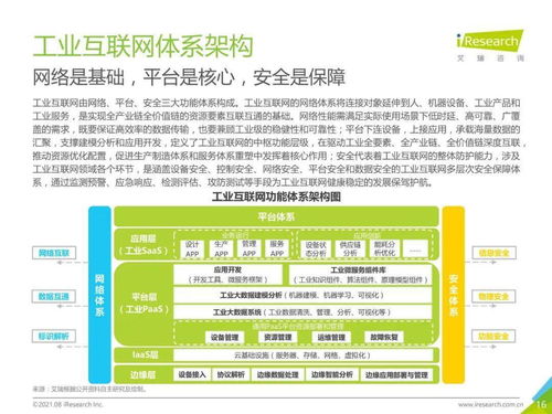 2021新基建背景下中國工業(yè)互聯(lián)網(wǎng)與工業(yè)智能發(fā)展研究報告——兼論武漢企業(yè)網(wǎng)站建設(shè)的角色與機遇